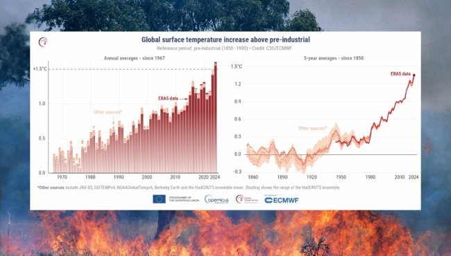 Allarmante aumento della temperatura globale: il 2025 segna un punto di non ritorno climatico