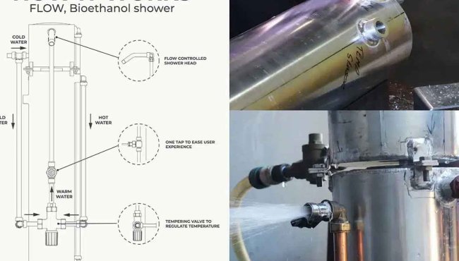 Flow: la soluzione innovativa per migliorare l'igiene in contesti senza acqua calda