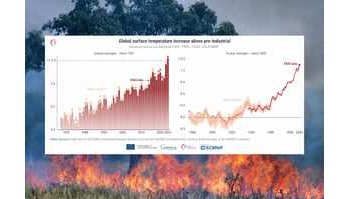 Allarmante aumento della temperatura globale: il 2025 segna un punto di non ritorno climatico